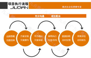新聞公關(guān)營銷與電商整合 品牌建設(shè)與項(xiàng)目推廣的全方位策略