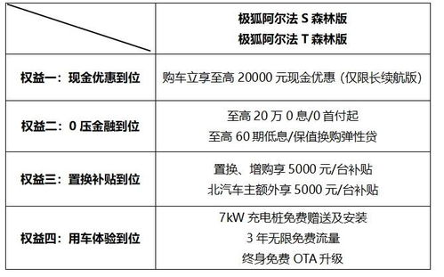 卷價(jià)格卷產(chǎn)品卷服務(wù) 極狐如何以精細(xì)化運(yùn)營深耕用戶價(jià)值
